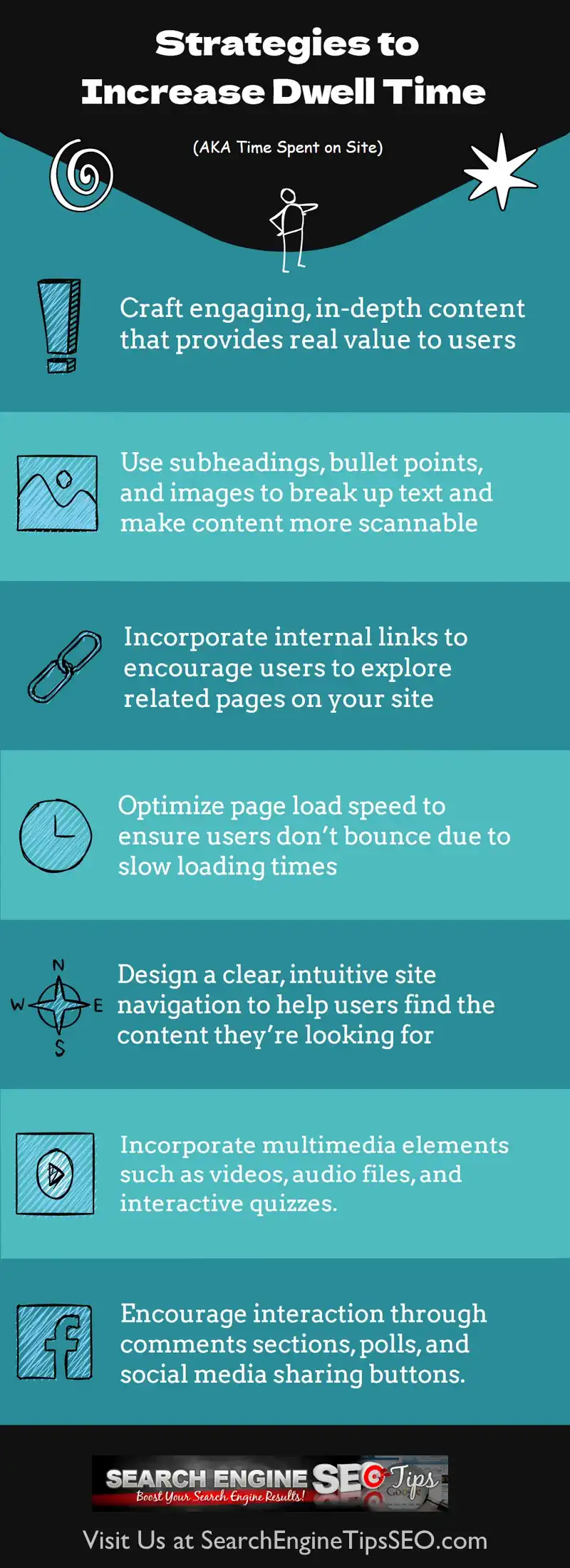 Dwell Time Infographic