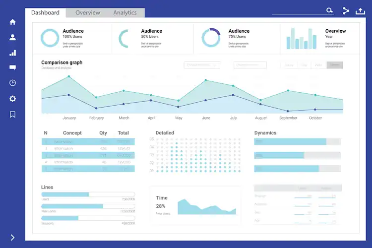 Measuring EEAT with Analytics